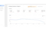 set up google data studio, ads, ga4, bigquery data visualization dashboard